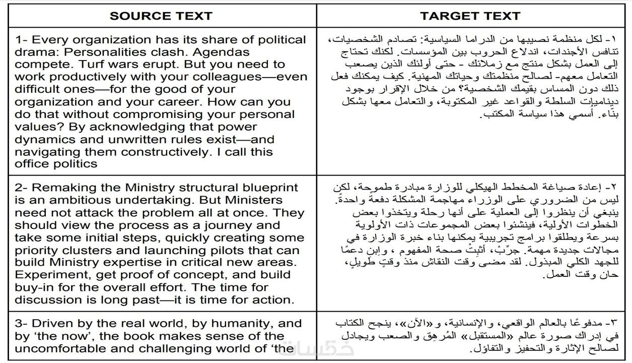 ترجمه وتحرير من العربيه الي الانجليزيه ومن الانجليزيه الى العربيه